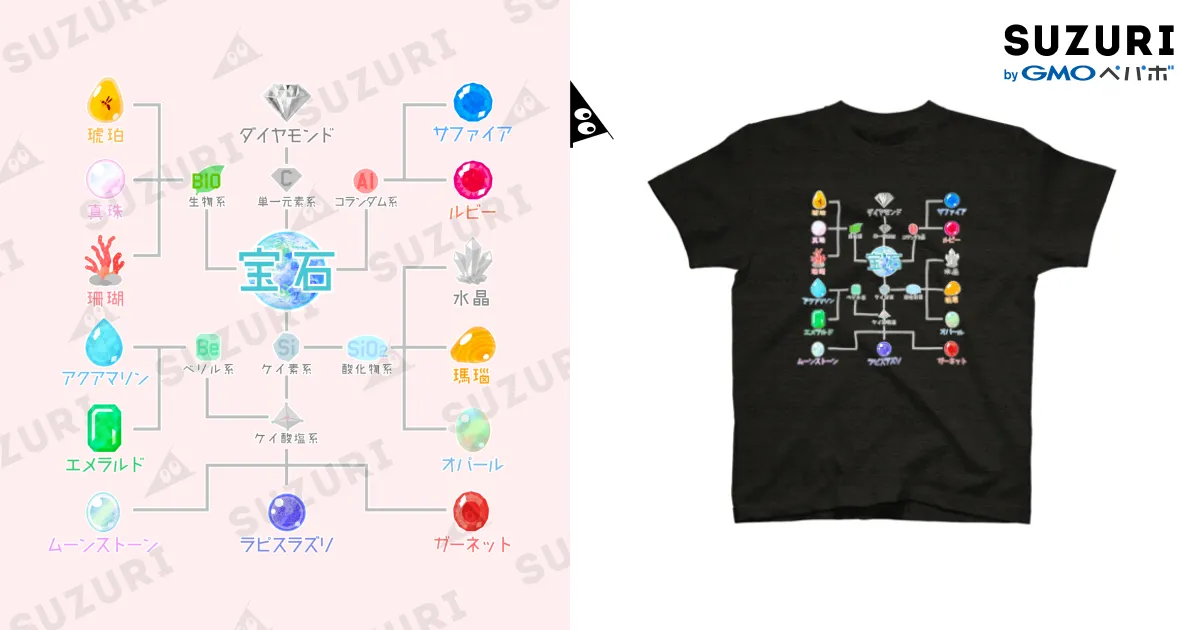 宝石のおたから知識 / 倉戸みと ( mitragyna )のスタンダードT